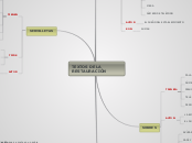 TEXTOS RESTAURACIÓN - Mapa Mental
