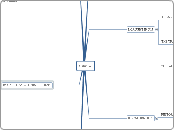Gal 6: 1-2 - Mind Map