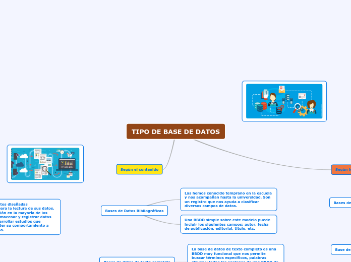 TIPO DE BASE DE DATOS - Mapa Mental