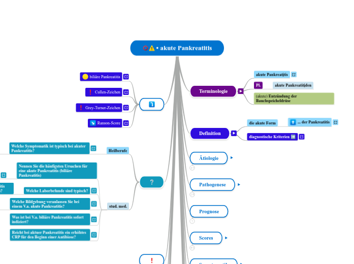 • akute Pankreatitis - Mindmap