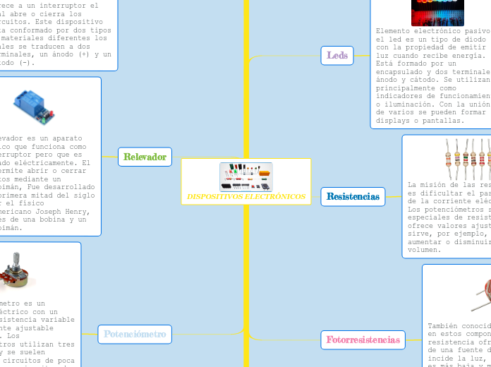 DISPOSITIVOS ELECTRÓNICOS - Mapa Mental