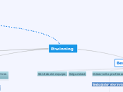 etwinning - Mapa Mental