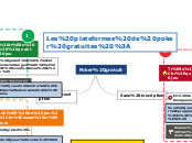 Poker gratuit - Carte Mentale