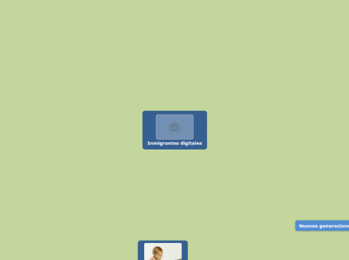 Inmigrantes digitales - Mapa Mental