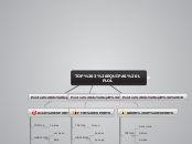 TOP 3 EQUIPAS LPLOL - Mind Map