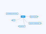 GOJO - Mind Map