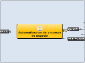 Automatizacion de procesos de negocio