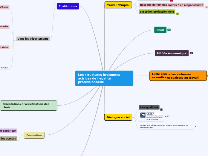 Les acteurs bretons de l'&eacute;galit&eacute; professionnelle 
