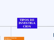 TIPOS DE INVESTIGACION - Mapa Mental
