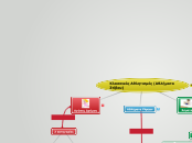 Αθλήματα Στίβου - Mind Map