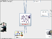  Internet 2 - Mapa Mental