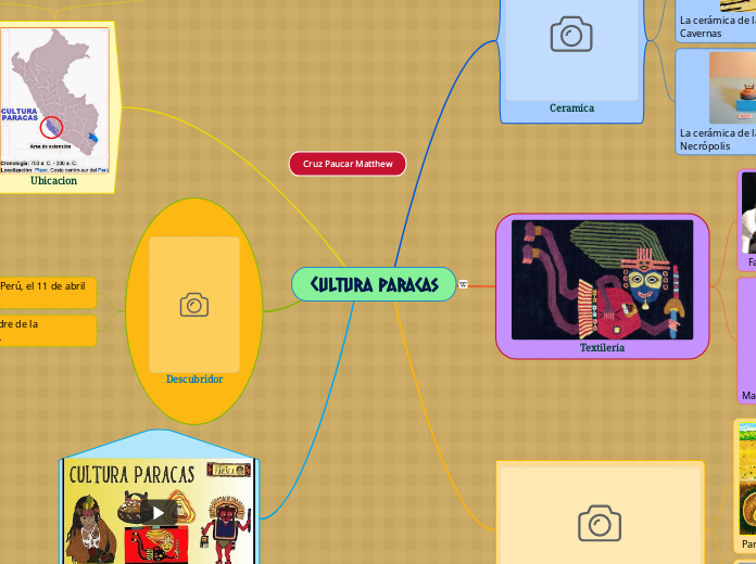 Cultura Paracas - Mapa Mental