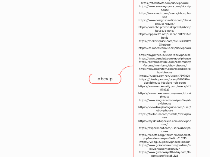abcvip - Mind Map