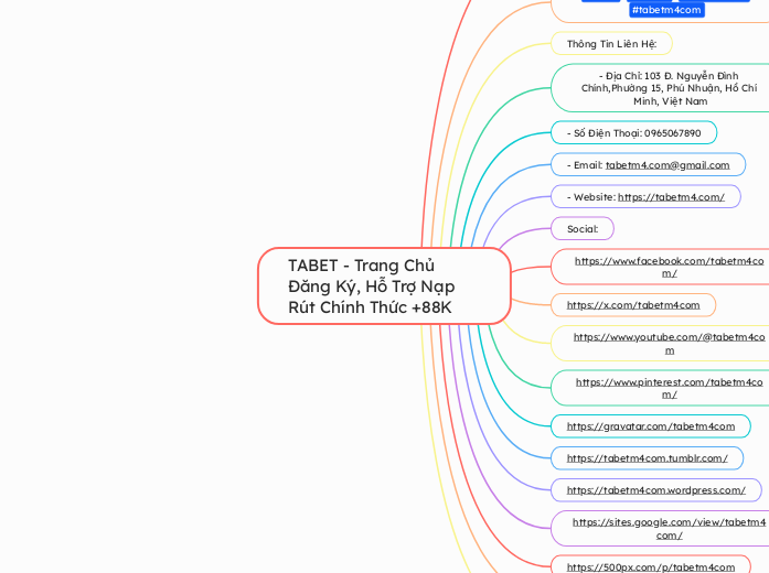 TABET - Trang Chủ Đăng Ký, Hỗ Trợ Nạp Rút C...- Mindmap