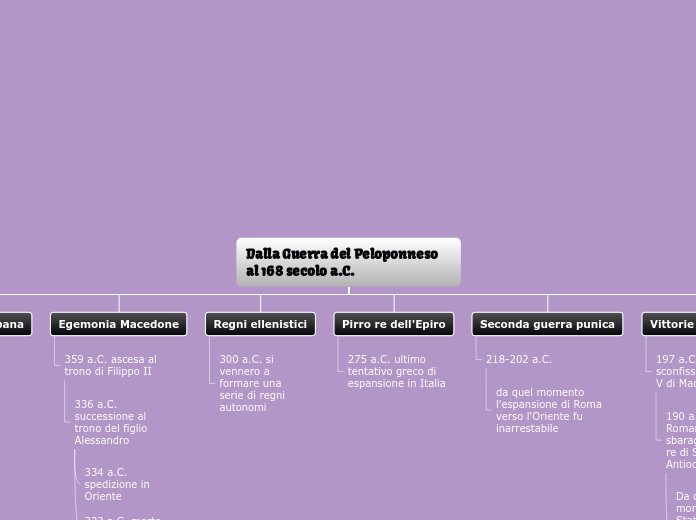 Organigramma ad albero