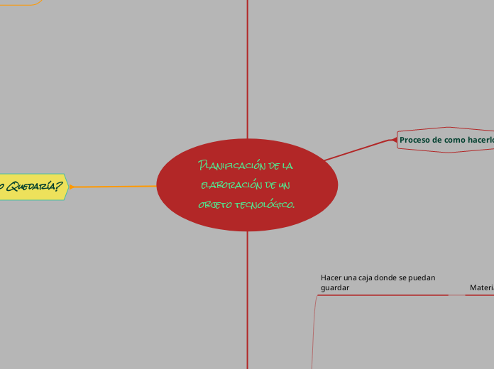 Planificación de la elaboración de un o...- Mapa Mental