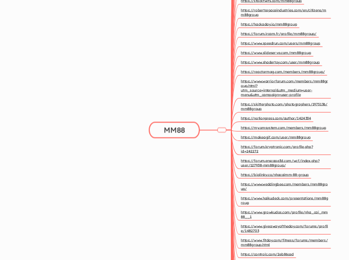 MM88 - Mindmap