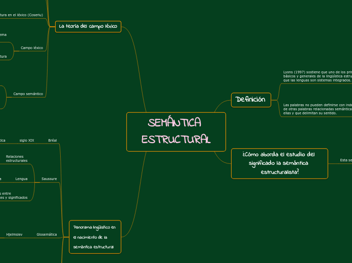 SEMÁNTICA ESTRUCTURAL - Mapa Mental