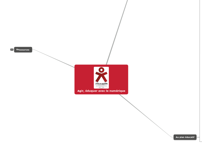 Agir, éduquer avec le numérique - Carte Mentale