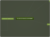 CICLOS DE VIDA DEL SOFTWARE  - Mapa Mental