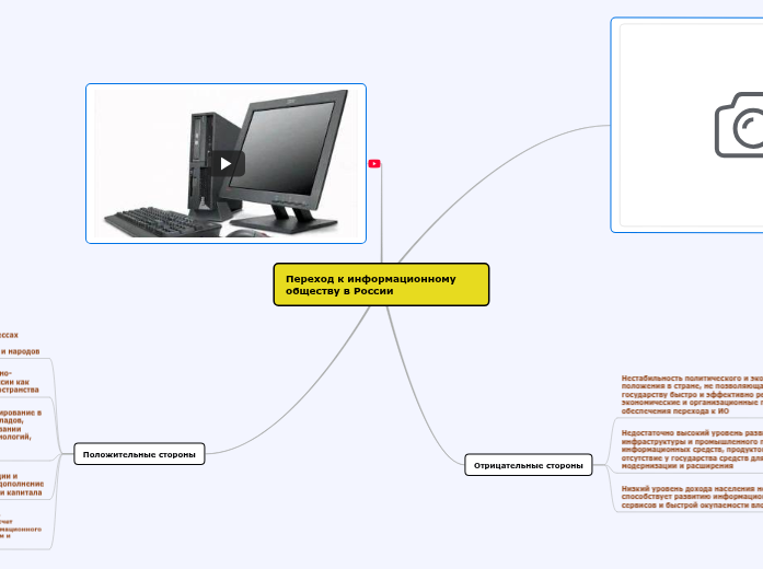 Переход к информационному общест...- Мыслительная карта