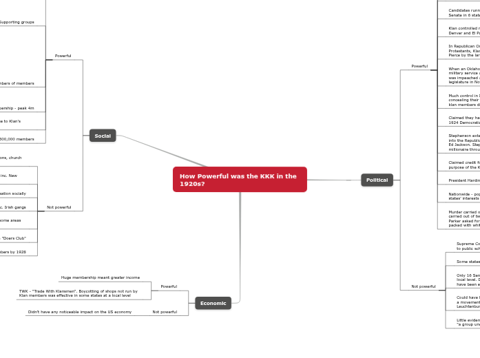 1920s How powerful was the KKK - Mind Map