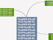 การคิดคืออะไร ? - Mind Map