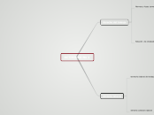ACTIVIDAD No 1 - Mapa Mental