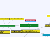 ¿Por qué se escribe? - Mapa Mental