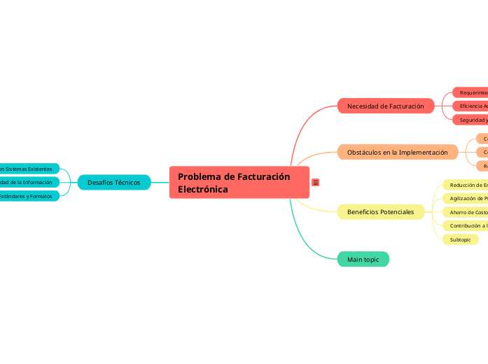 Problema de Facturación Electrónica - Mapa Mental
