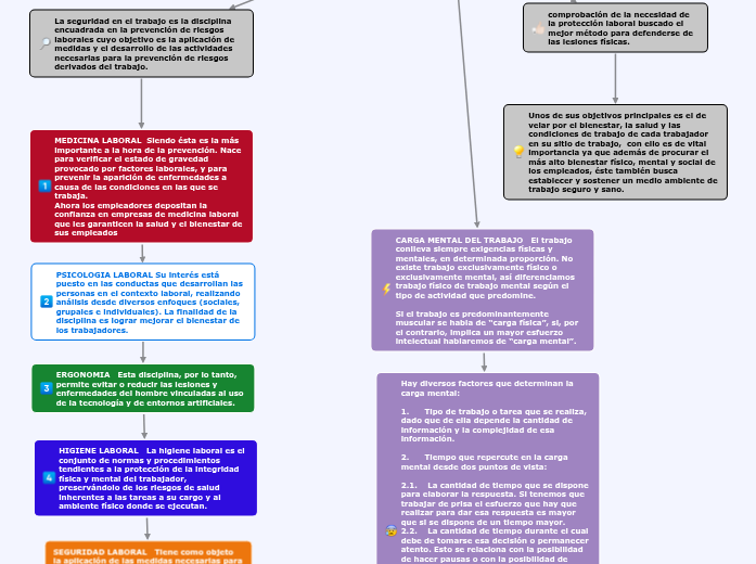 DESARROLLO HISTORICO DE LA SEGURIDAD Y SALUD EN EL TRABAJO