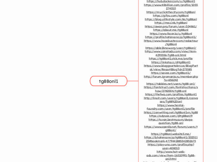 tg88onl1 - Mindmap