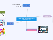 UN MUNDO DE DIVERSIÓN Y APRENDIZAJE - Mapa Mental