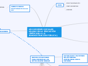 USO DE REDES SOCIALES USADAS EN LA EDUC...- Mapa Mental