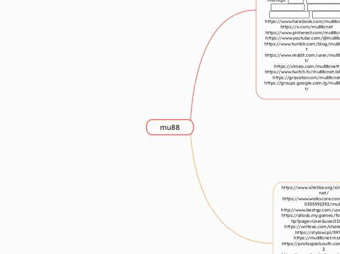 mu88 - Mindmap