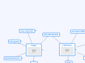 Character Analysis - Concept Map