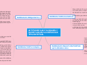 ACTITUDES Y HABILIDADES DEL ESTUDIANTE ...- Mapa Mental