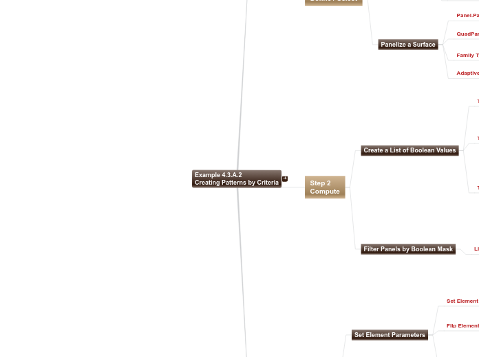 04 - Example 4.3.A.2 Creating Patterns by ...- Mind Map