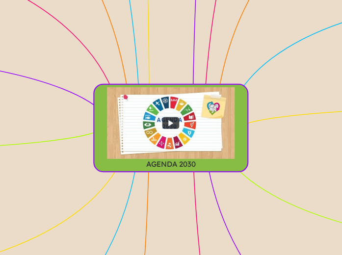 AGENDA 2030