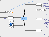 Exposé... - Mindmap