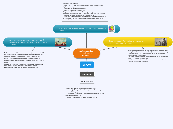 Sample Mind Map - Mapa Mental