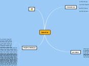 fortnite - Mind Map