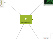 AR and Education - Mind Map