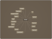bouw - Mindmap