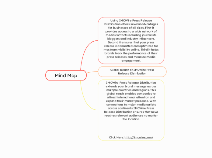 Mind Map - Mind Map