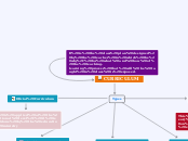 CURRICULUM - Mind Map