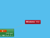 ارشاد - Mind Map
