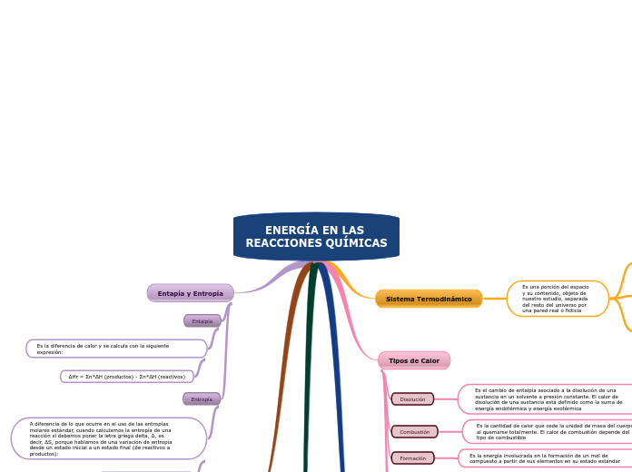 ENERGÍA EN LAS REACCIONES QUÍMICAS - Mapa Mental