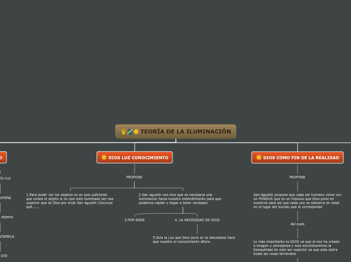 TEORÍA DE LA ILUMINACIÓN - Mapa Mental