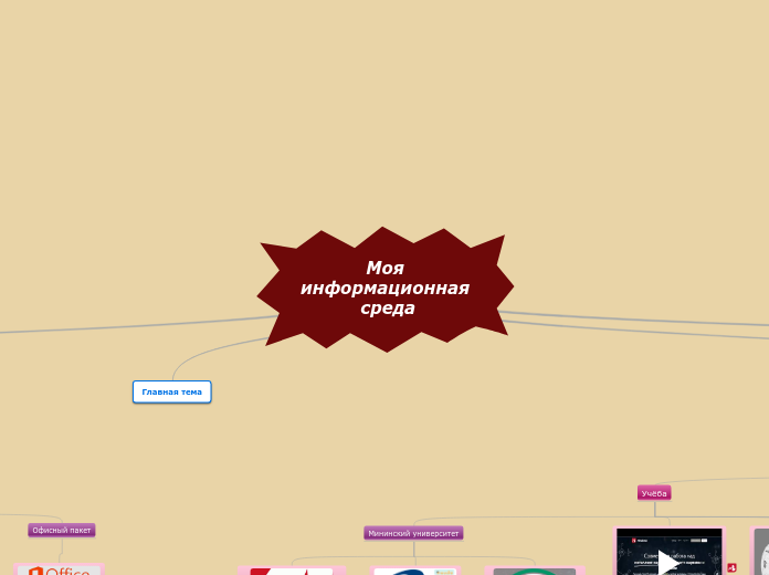 Моя информационная среда - Мыслительная карта